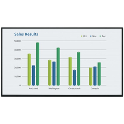 Monitor SHARP PN-B401 40" LED TN 1920x1080 DisplayPort HDMI Czarny Brak Podstawki Klasa A