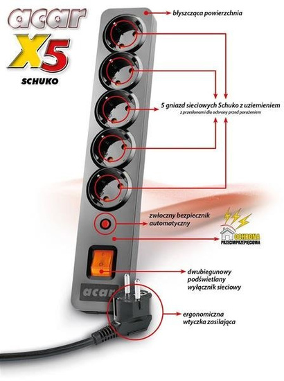 Listwa zasilająca Acar X5 Schuko 1,5m szara